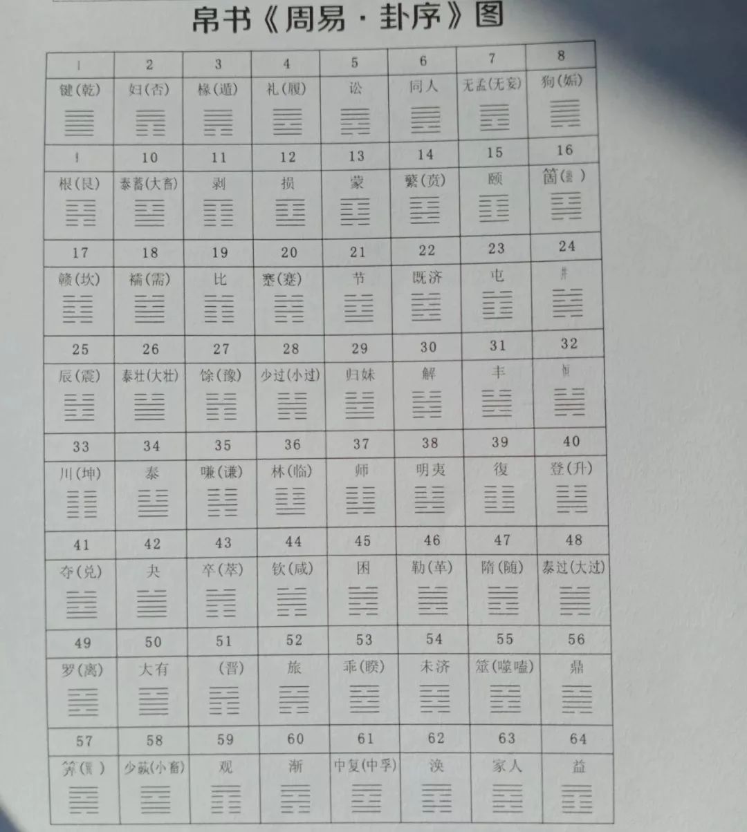 论今、帛本《周易》卦序的先后问题