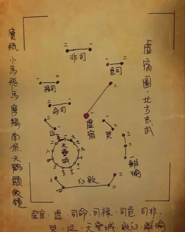 文章标题-30 观天象——天球图