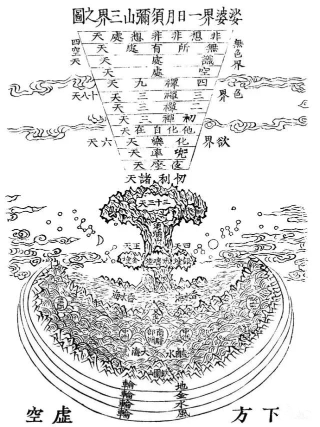 2500年前佛经记载：黑洞里竟还有众生居住，佛经中的“三千大千世界”，让人大开眼界
