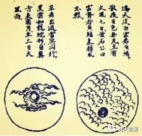 文章标题-5 扒一扒西方式如何抄袭中国古代观云图谱的!