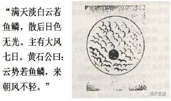 文章标题-7 扒一扒西方式如何抄袭中国古代观云图谱的!
