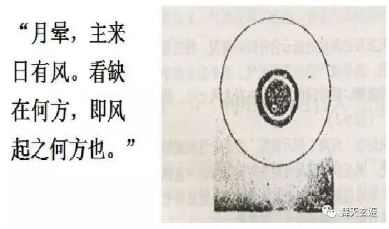 文章标题-8 扒一扒西方式如何抄袭中国古代观云图谱的!