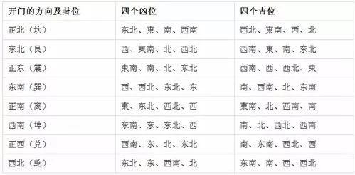 文章标题-5 搬新家的风俗,净宅与安宅!