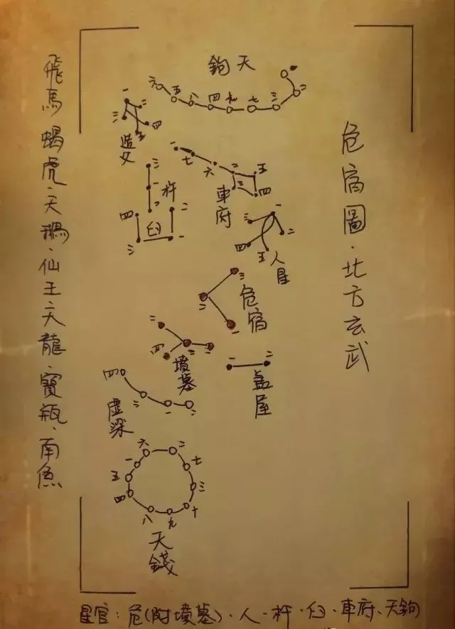 文章标题-31 观天象——天球图