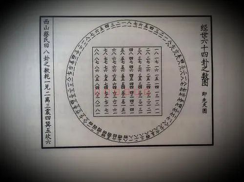 比肩易经的《皇极经世》是一本什么样的书？