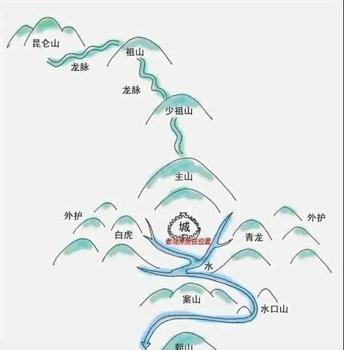 文章标题-1 风水学——“龙城”太原的龙脉被毁于北宋初年