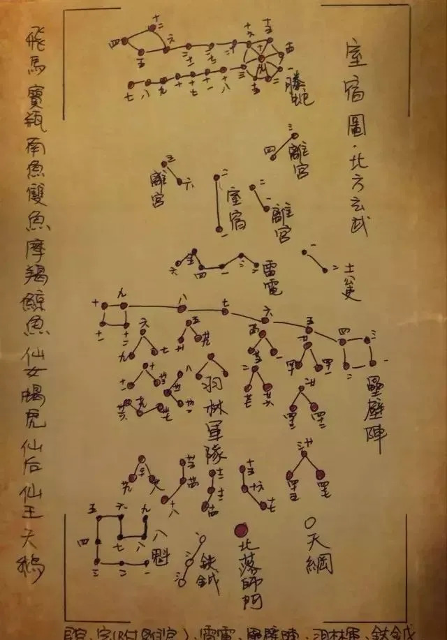 文章标题-32 观天象——天球图