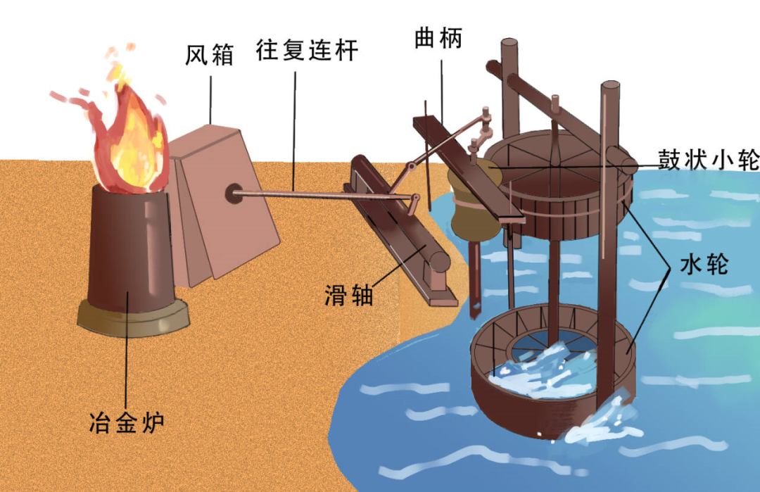 当古人遇见“机器人”：中国古代的奇巧机关