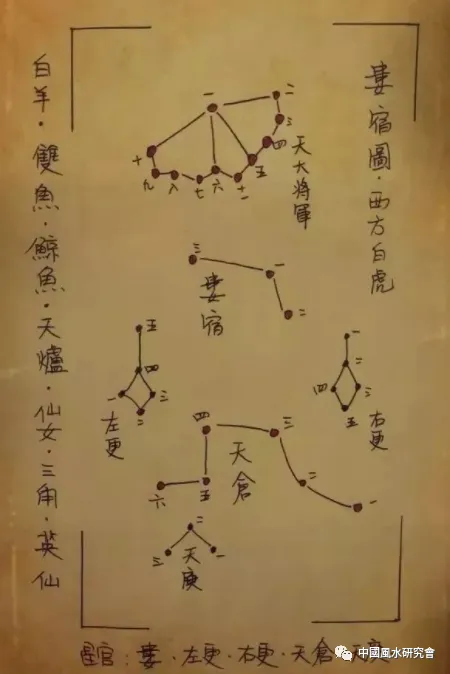 文章标题-36 观天象——天球图
