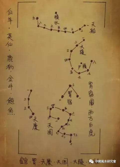 文章标题-37 观天象——天球图