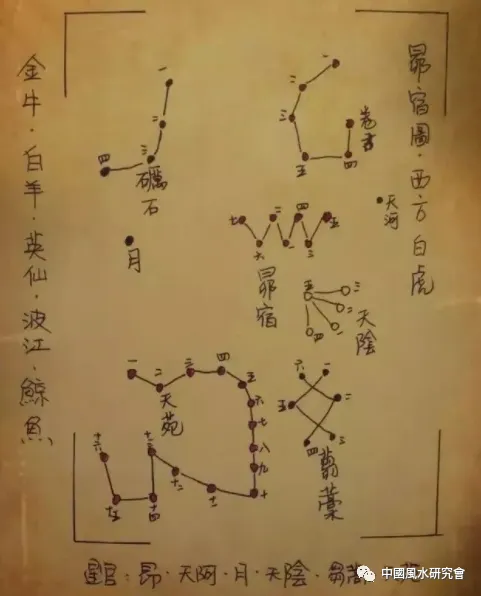 文章标题-38 观天象——天球图