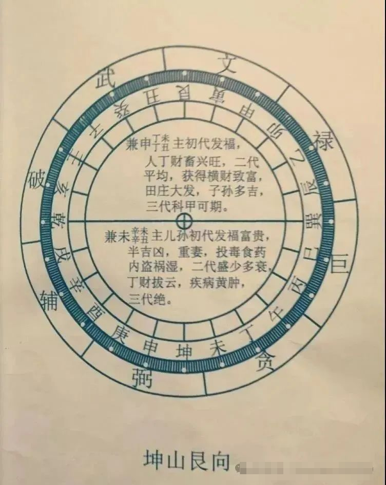 风水学——二十四山宜忌与横财格入宅步骤并吉咒