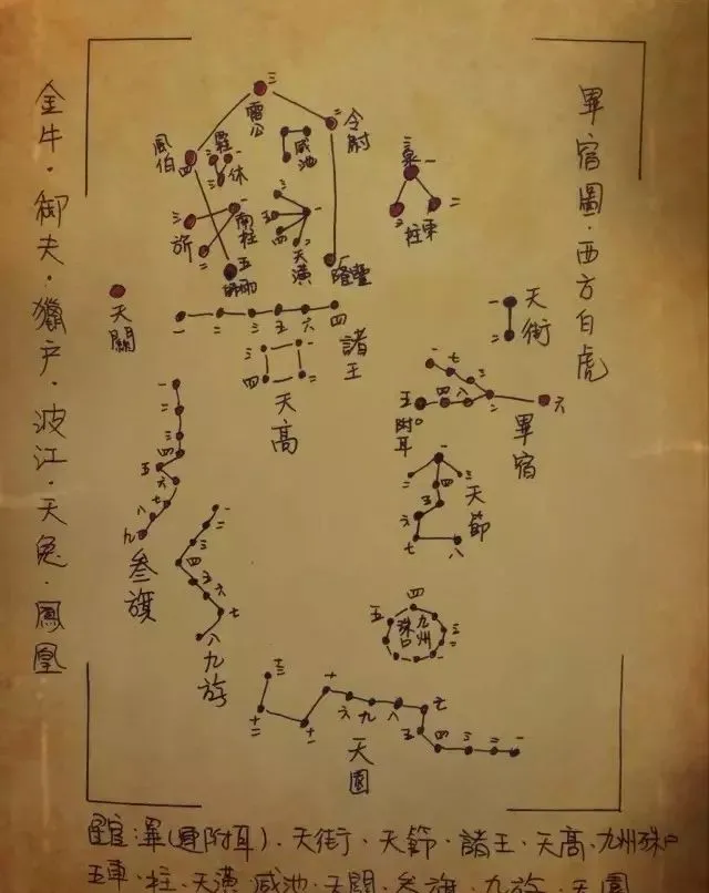 文章标题-39 观天象——天球图