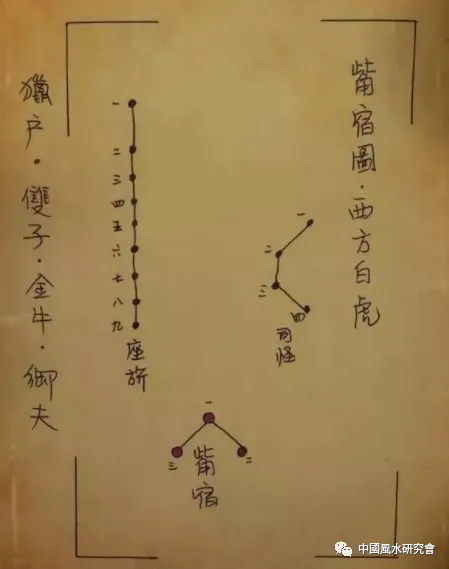 文章标题-40 观天象——天球图