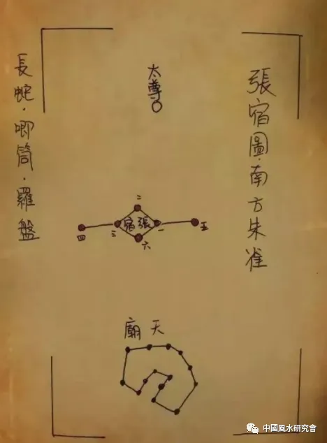 文章标题-47 观天象——天球图