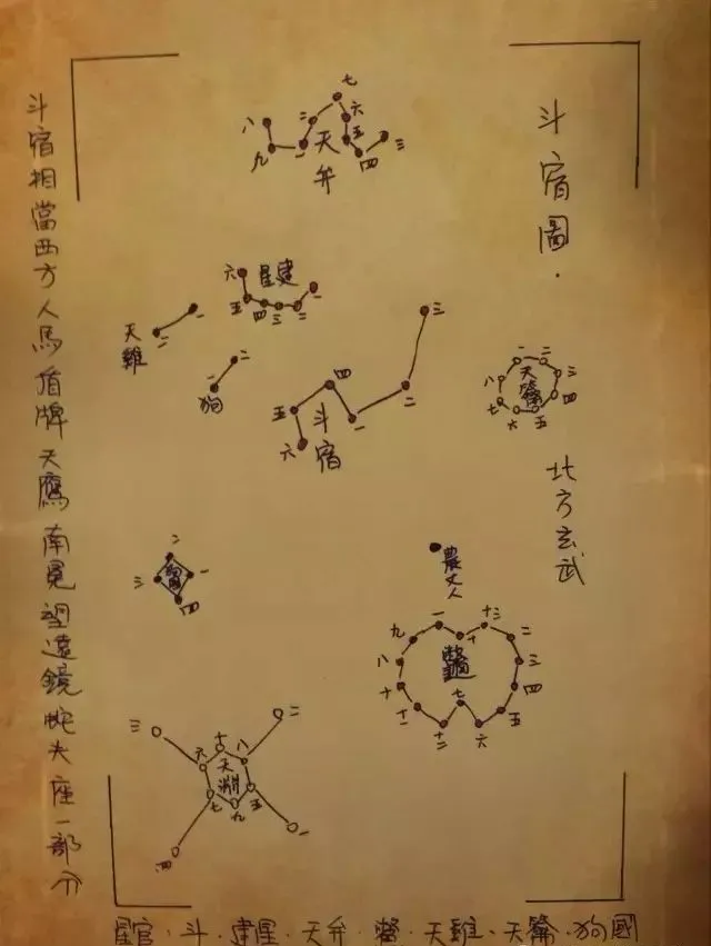 文章标题-27 观天象——天球图