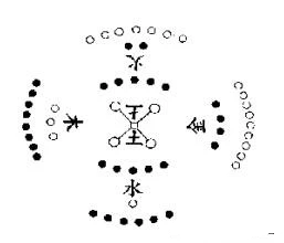 大玄空风水学——知识点框架精髓