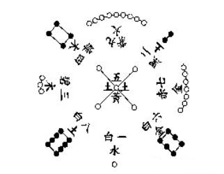 大玄空风水学——知识点框架精髓