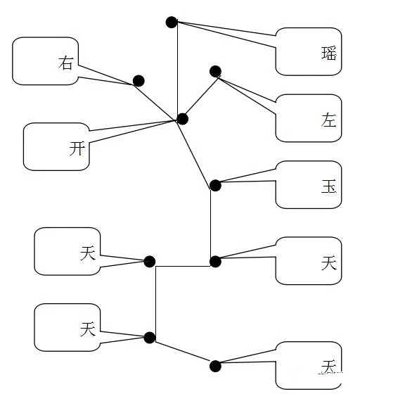 大玄空风水学——知识点框架精髓