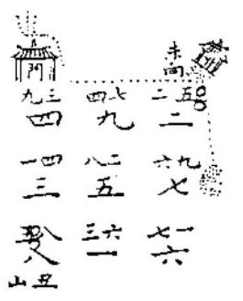 大玄空风水学——知识点框架精髓