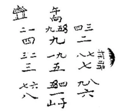 大玄空风水学——知识点框架精髓