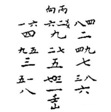 大玄空风水学——知识点框架精髓