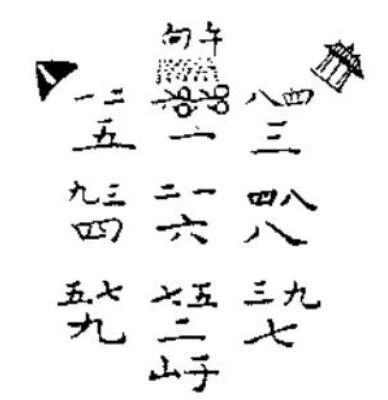 大玄空风水学——知识点框架精髓