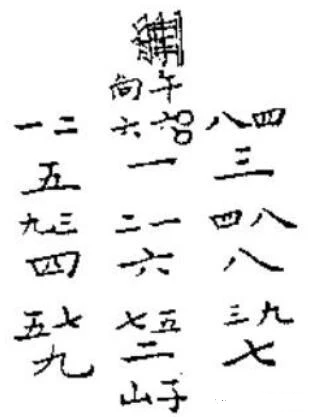 大玄空风水学——知识点框架精髓