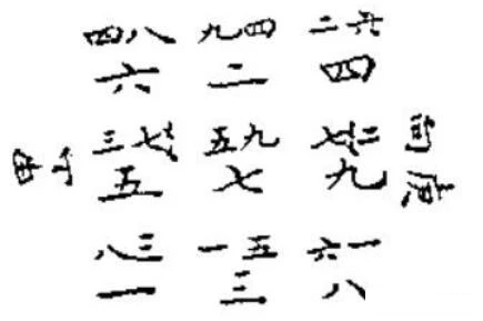 大玄空风水学——知识点框架精髓