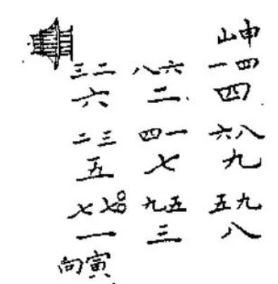 大玄空风水学——知识点框架精髓