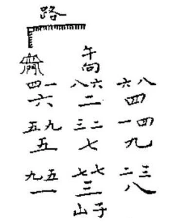 大玄空风水学——知识点框架精髓