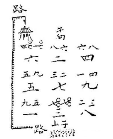 大玄空风水学——知识点框架精髓