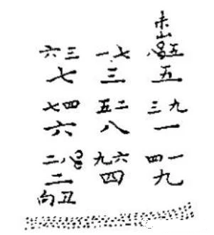 大玄空风水学——知识点框架精髓