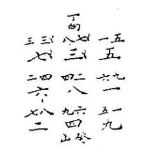 大玄空风水学——知识点框架精髓