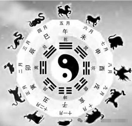 文章标题-1 风水学——初学分阶段的学习路径与核心要点