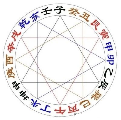 文章标题-2 风水学——地理富龙带仓带库