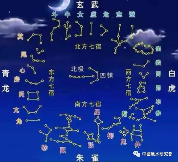 文章标题-6 观天象——天球图