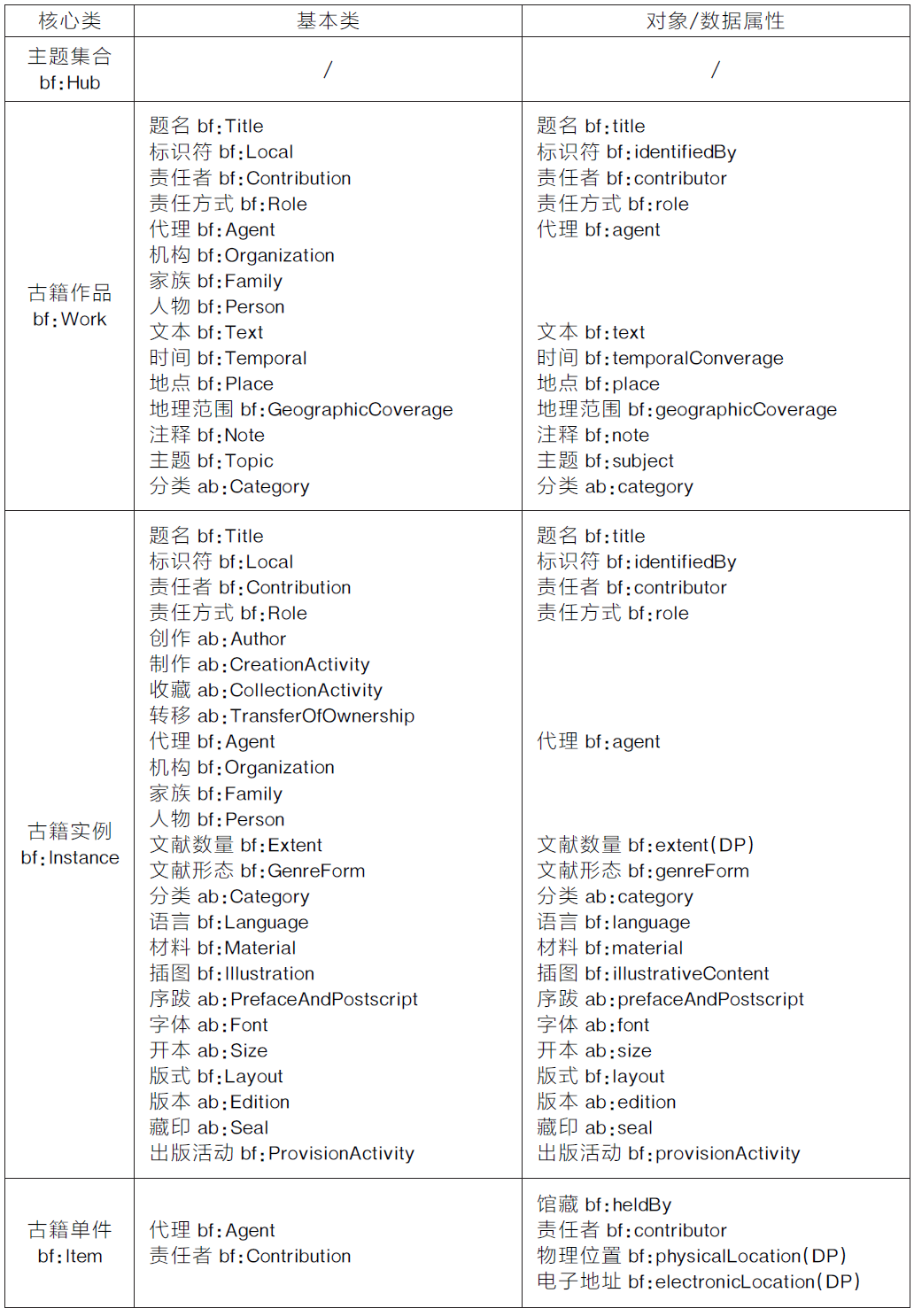 文章标题-3 2025年第1期 | 古籍文献通用知识模型研究与设计