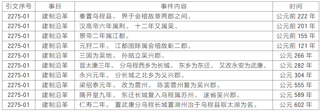 文章标题-11 2025年第1期 | 古籍文献通用知识模型研究与设计