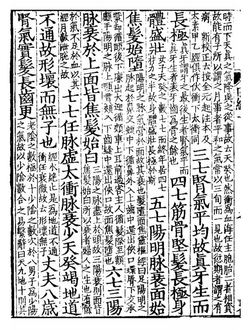 文章标题-6 上古天真论篇第一