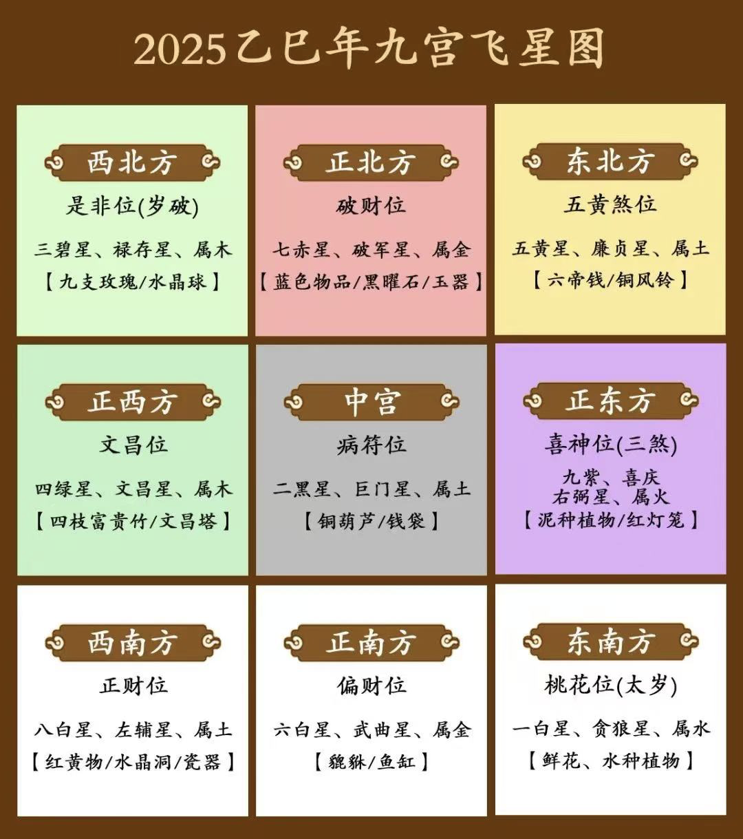 2025年十二生肖旺运布局
