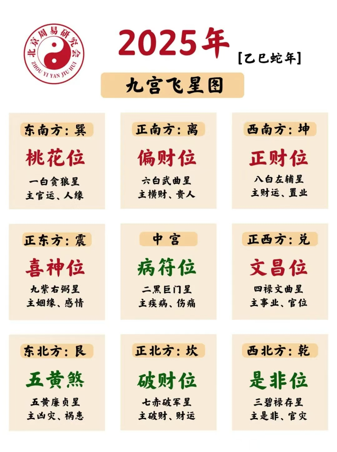 2025乙巳年九宫飞星详解，流年风水布局