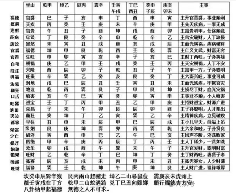 风水学经典——秘传《门楼玉撵经》