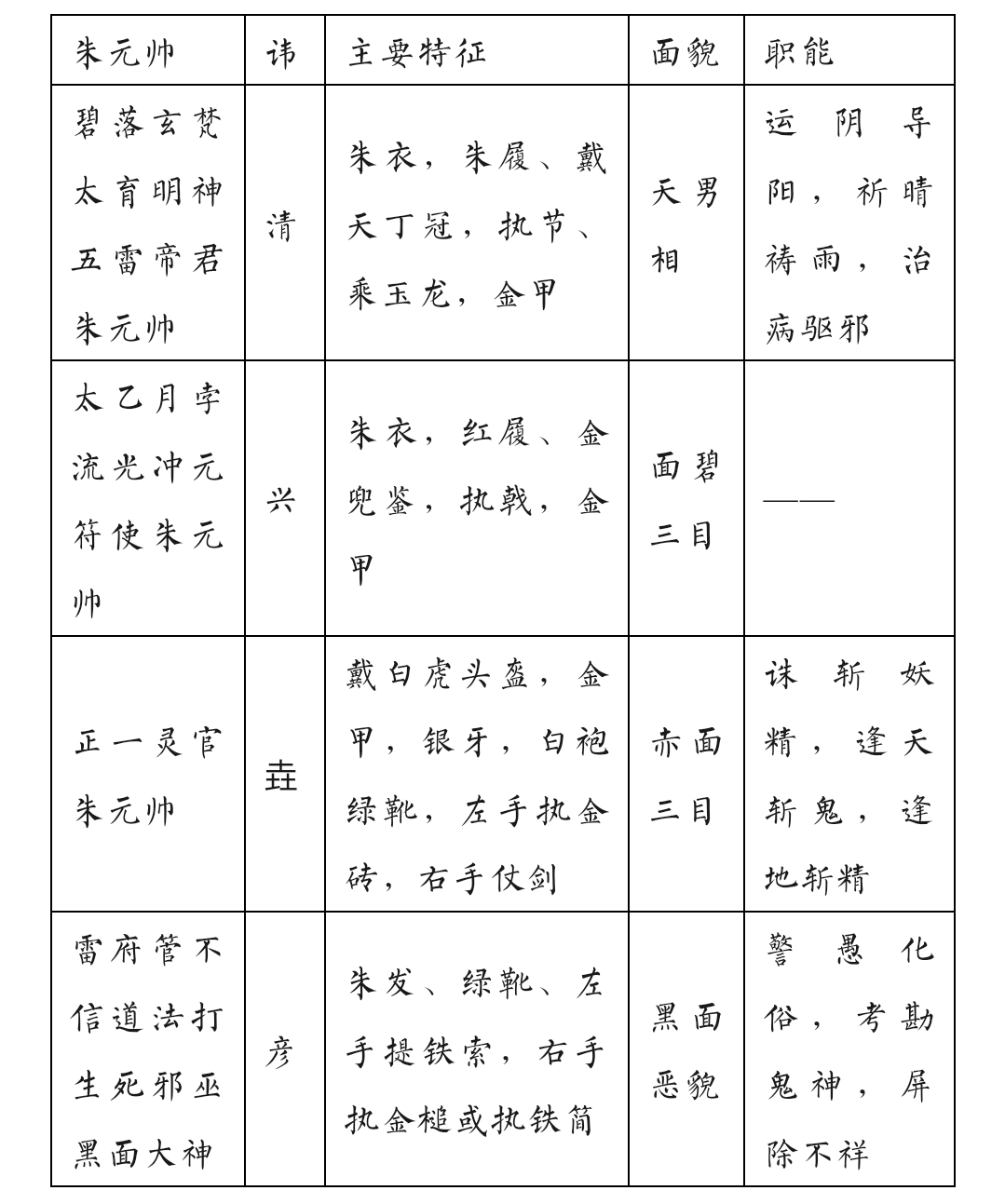 八月十六，恭祝火犀雷府打邪灭巫朱元帅圣诞，