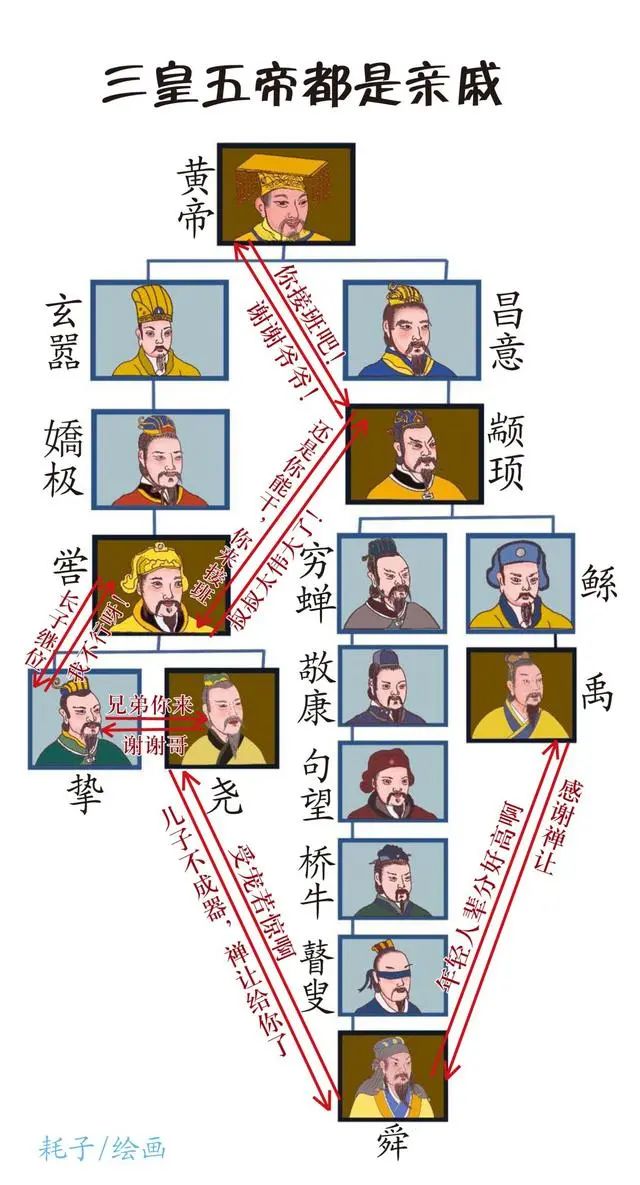 文章标题-1 三皇五帝的文化
