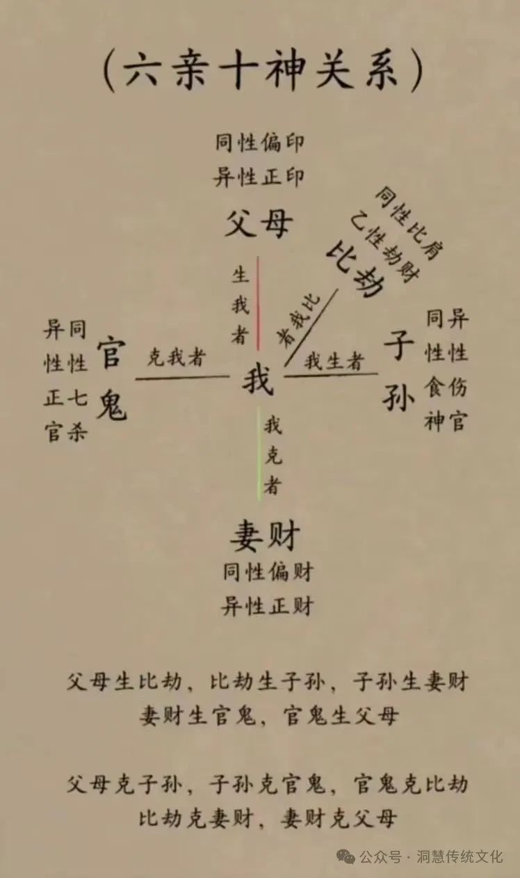 文章标题-3 八字命理重要基础收藏版