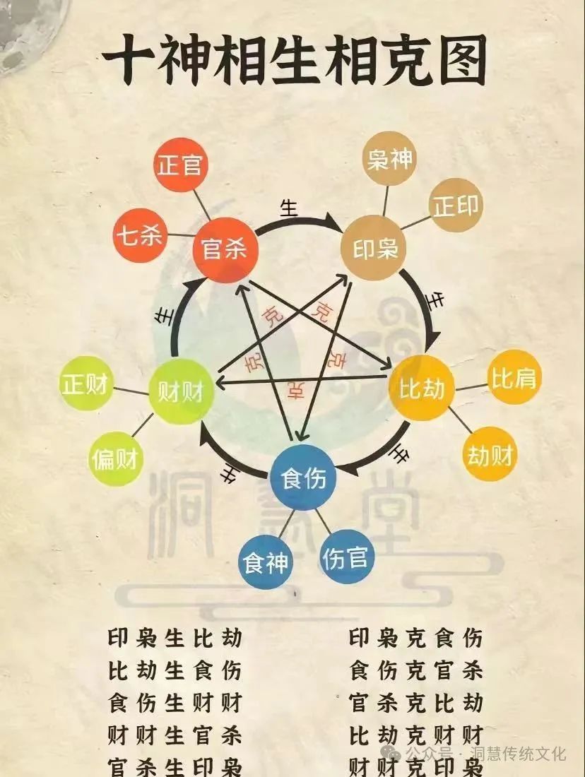 文章标题-2 八字命理重要基础收藏版