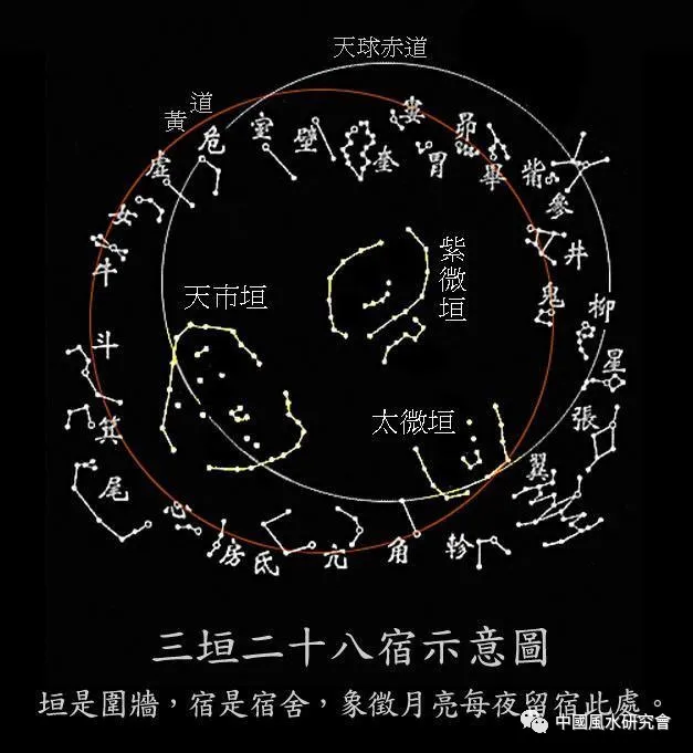 文章标题-8 观天象——天球图