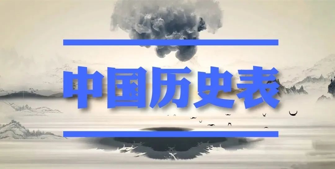 文章标题-3 中国历史朝代顺序及大事总集汇编(珍藏版)