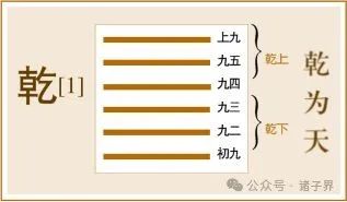 文章标题-2 《周易》乾卦详解版